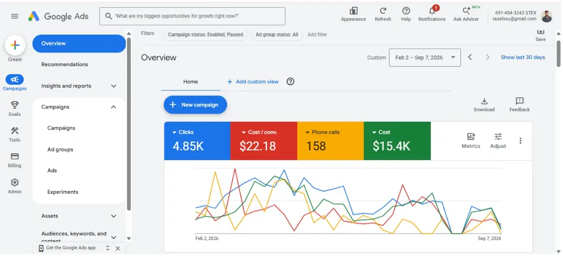 Google Ads performance dashboard for client lead generation