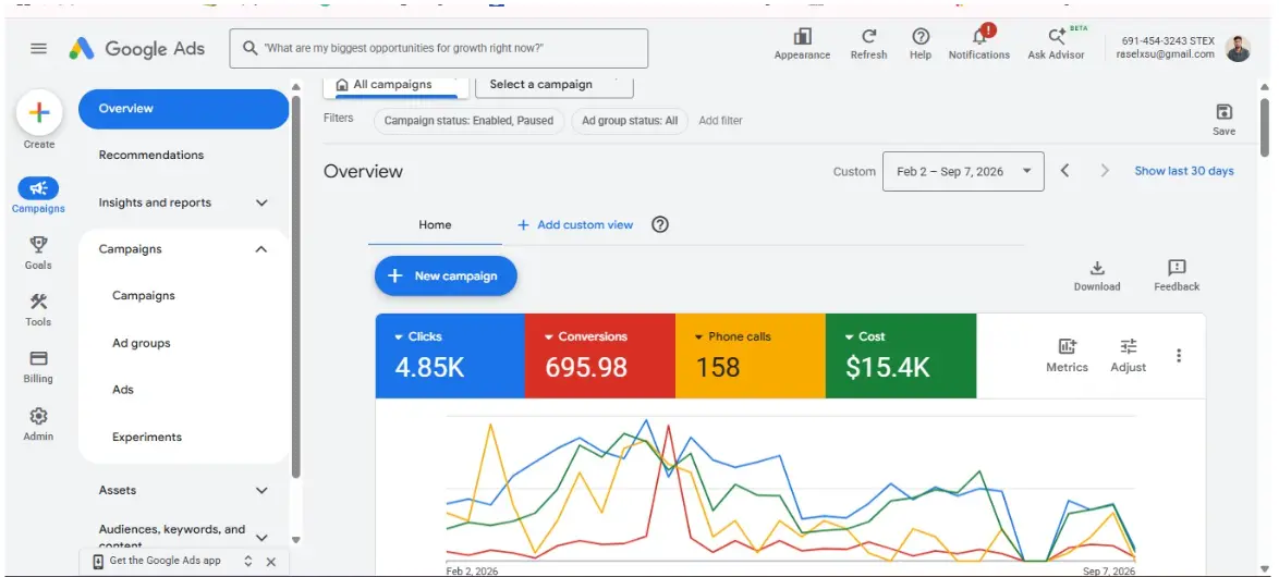 Google Ads performance dashboard for client lead generation